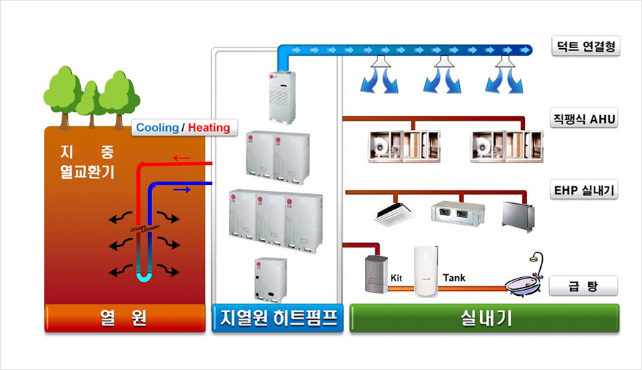 지열원 히트펌프 시스템 장점