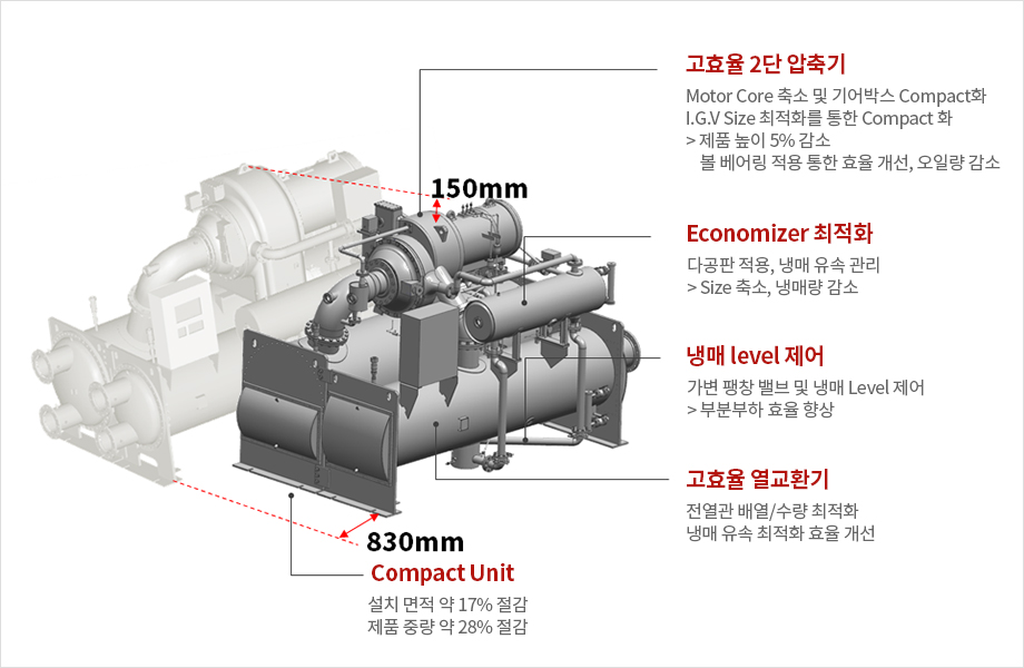 에너지절감