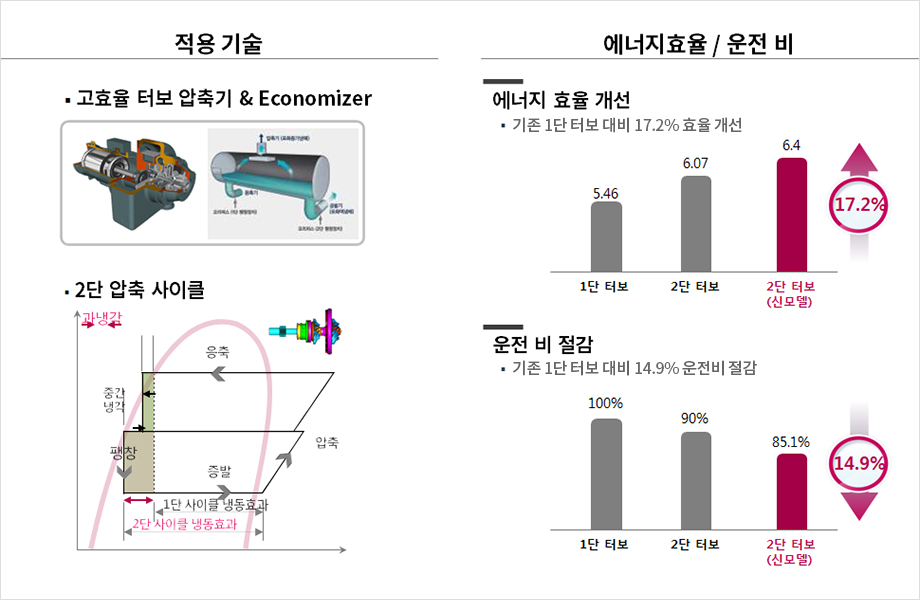 에너지절감