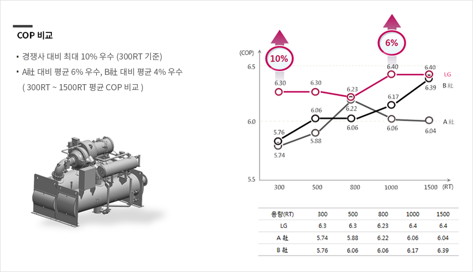 에너지절감