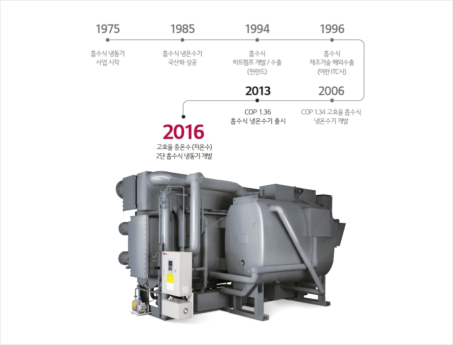 에너지절감