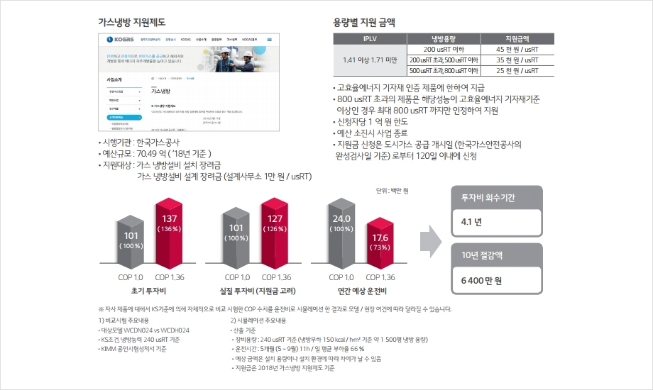 에너지절감