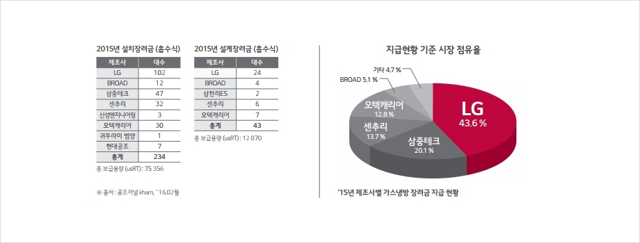 에너지절감