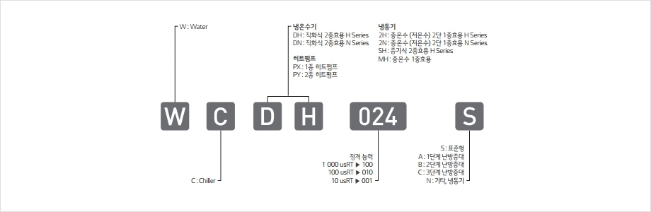 에너지절감