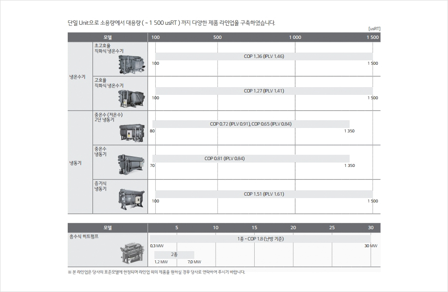 에너지절감