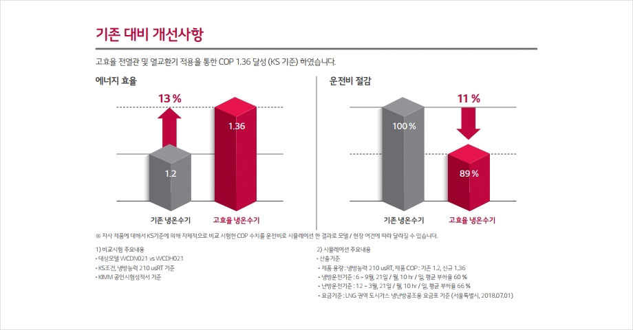 에너지절감