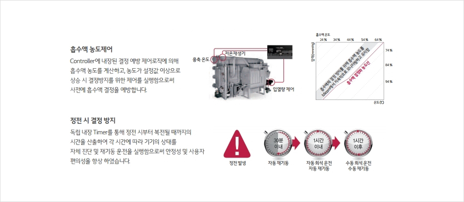 에너지절감