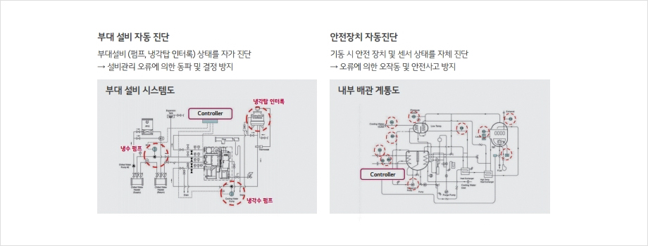 에너지절감