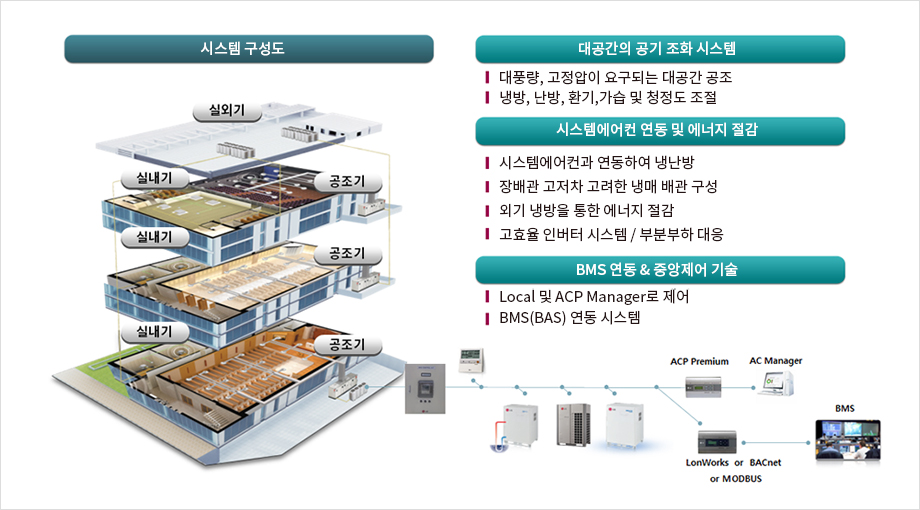 에너지절감