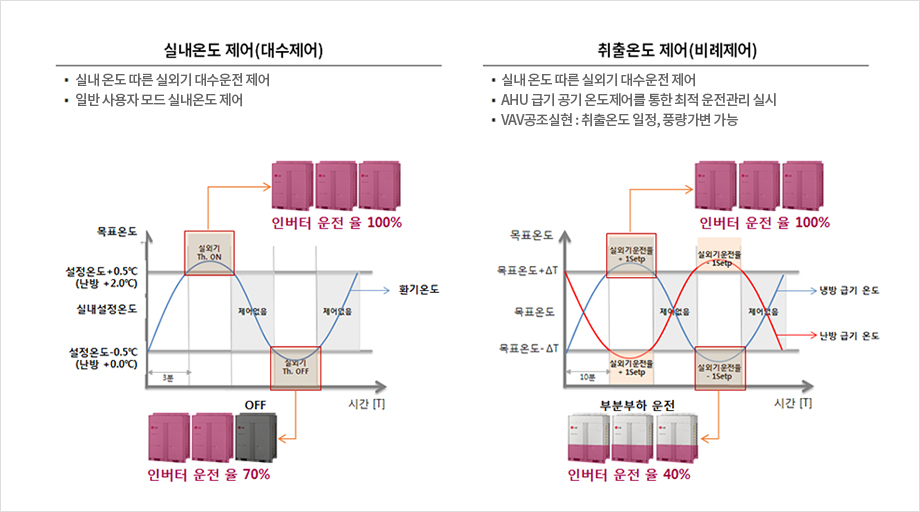 에너지절감