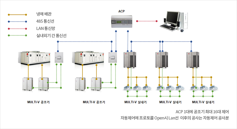 에너지절감