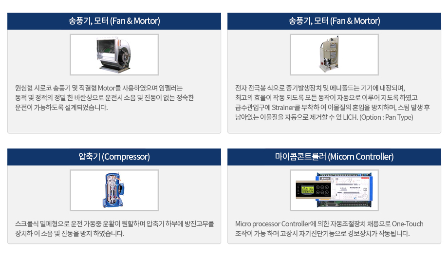 에너지절감