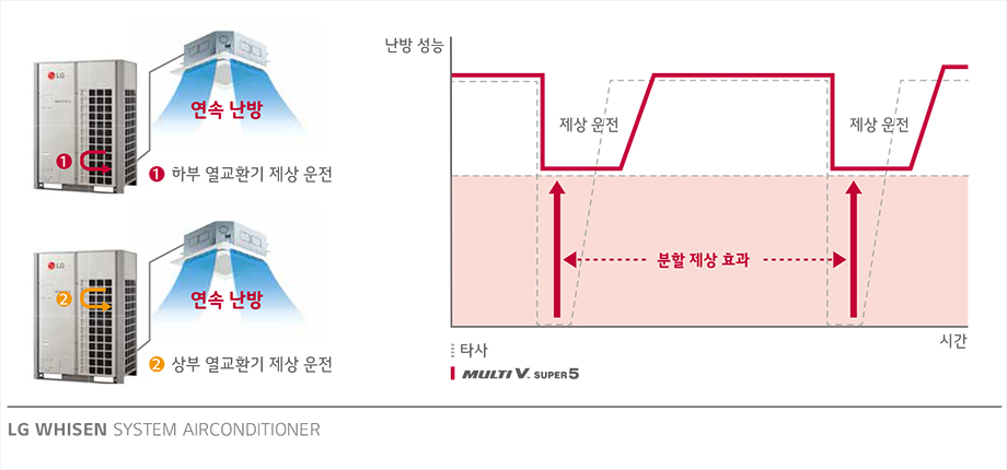 에너지절감