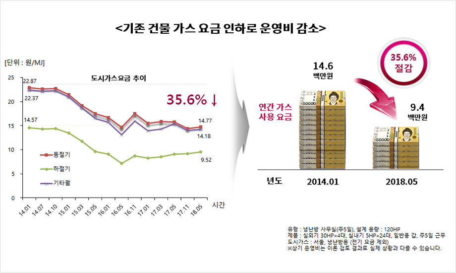 에너지절감