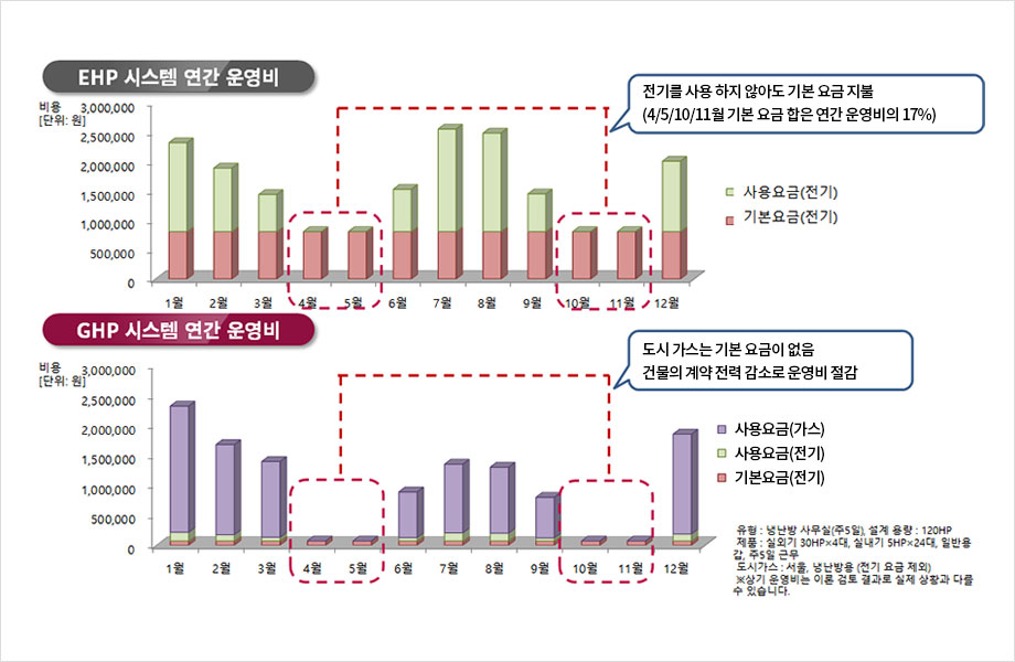 에너지절감