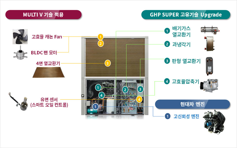 에너지절감