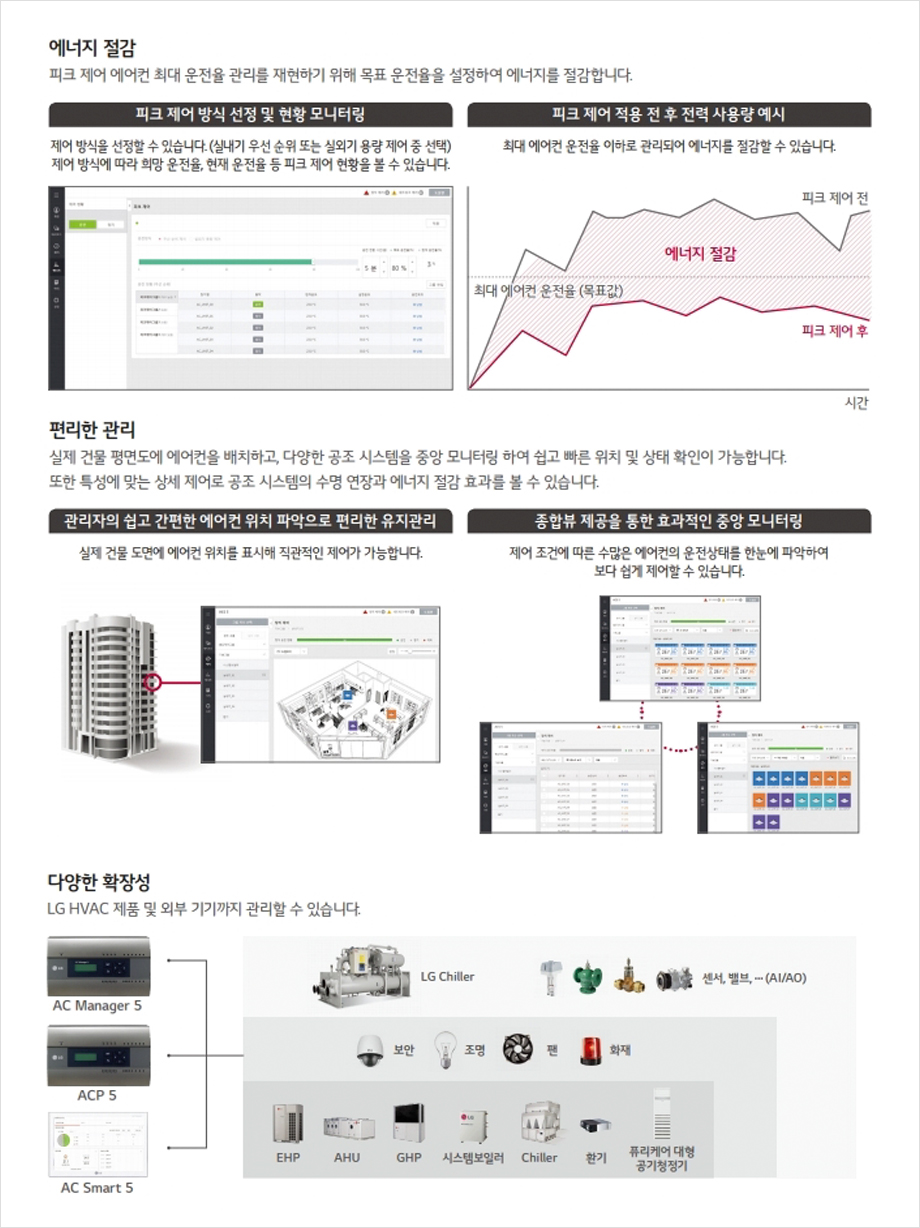 LG BECON