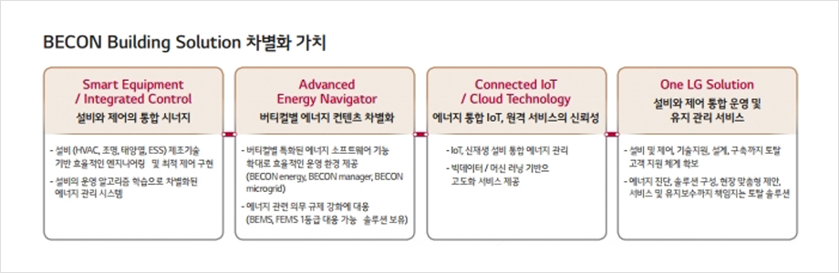 LG BECON