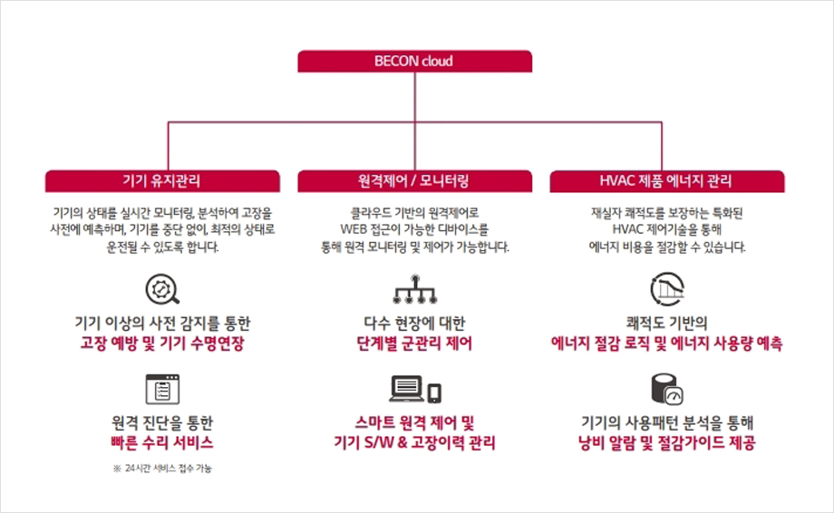 LG BECON